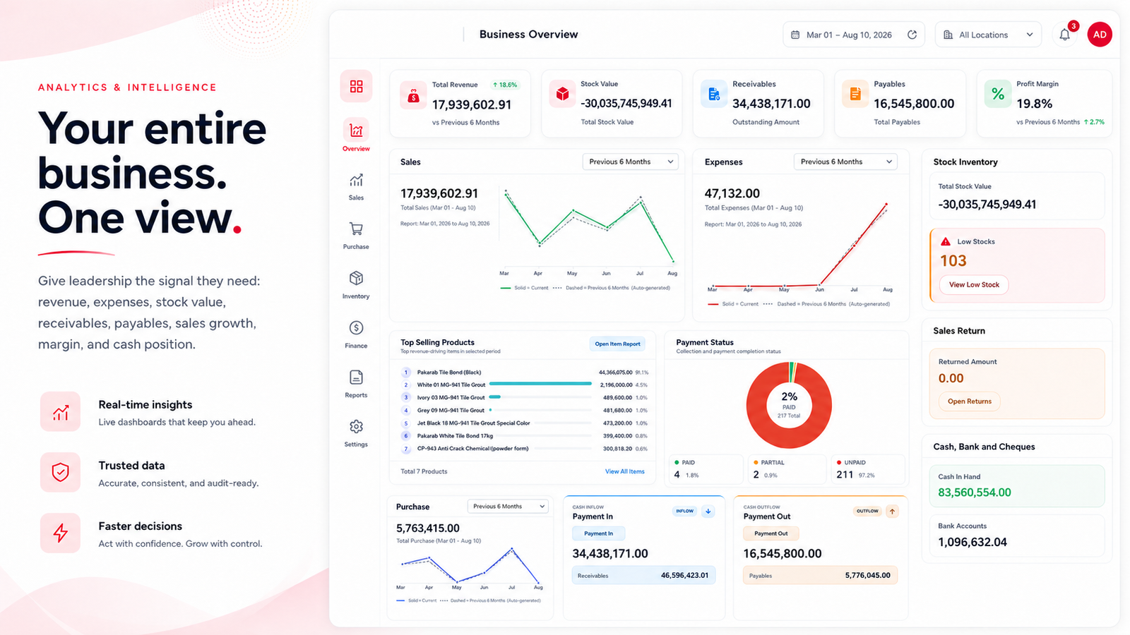 Manuta business overview dashboard showing sales, expenses, inventory, payments, and reports